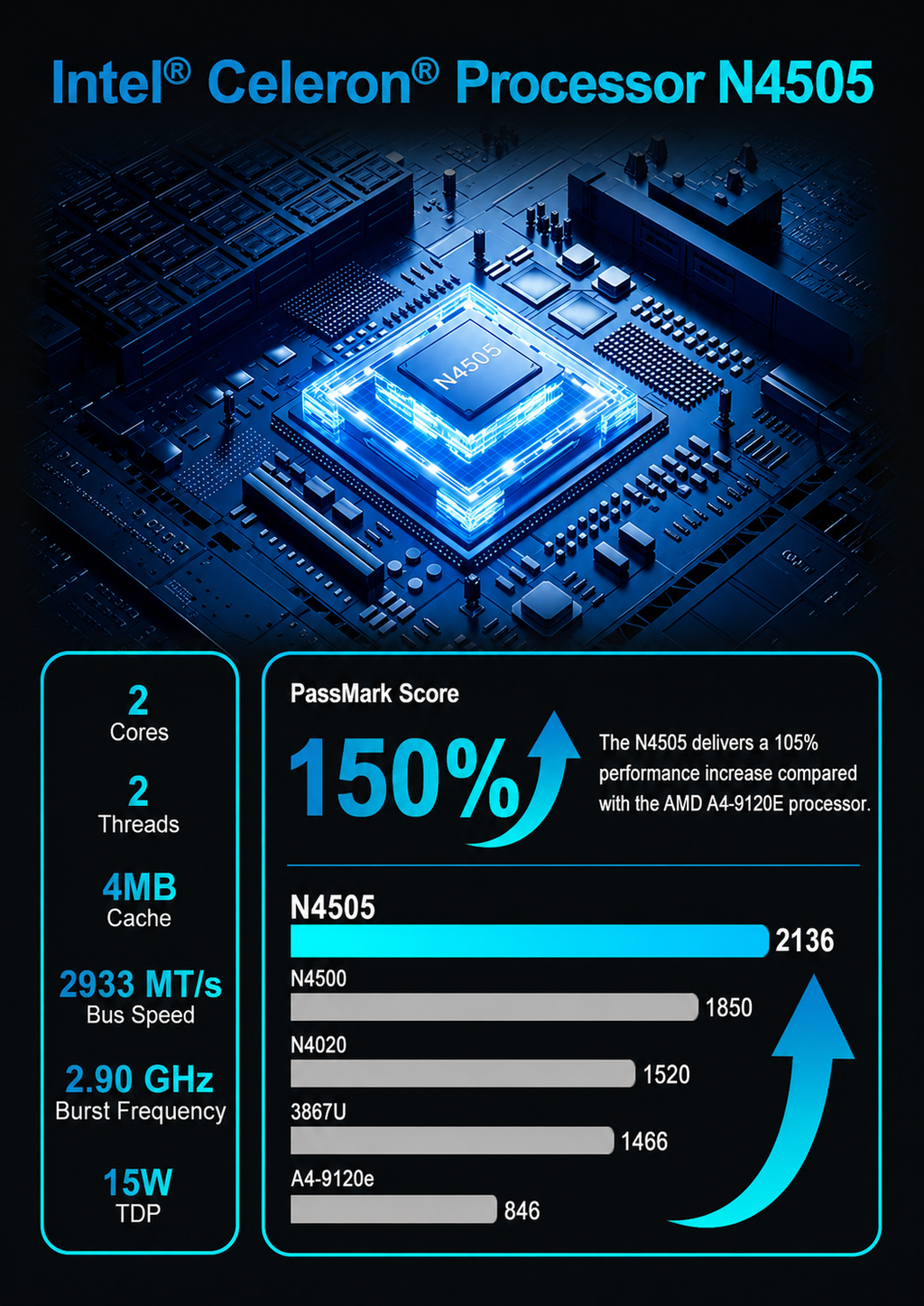 E1 PRO