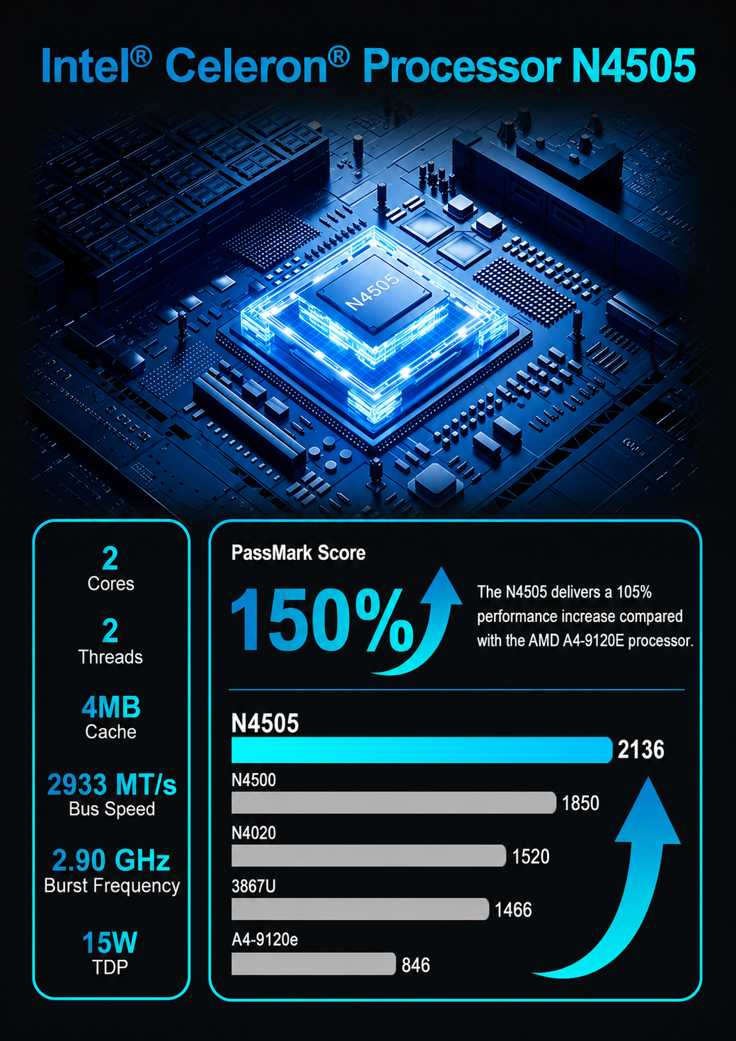 E1 PRO